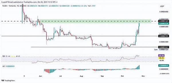别猜了！比特币行情面前，过度分析纯属浪费时间
