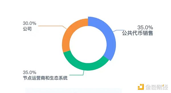 解密1kx的投资密码：我们为何押注这些加密消费赛道