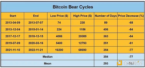 8月DOGE行情深度解析：30亿持仓暗藏玄机，暴涨前夜来了？