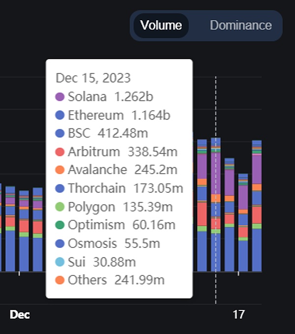 VGSwap爆火背后的秘密：一个老韭菜的深度观察