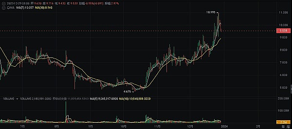 熊市中的惊喜发现：Doubler项目为何让我眼前一亮