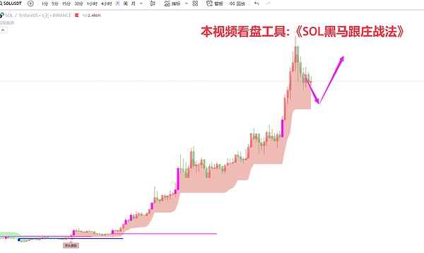 11月加密货币市场观察：解锁BTC和ETH合约交易的最佳时机