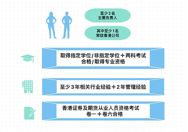 WEB2还是WEB3？一文教你识别社交平台的本质差异