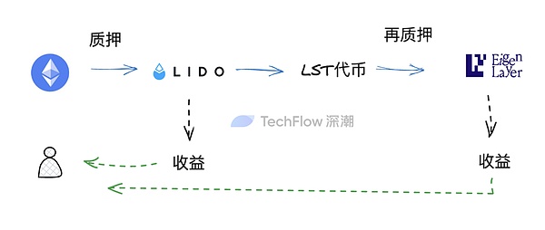 解密以太坊：为何这个数字新贵能俘获全球投资者的心？