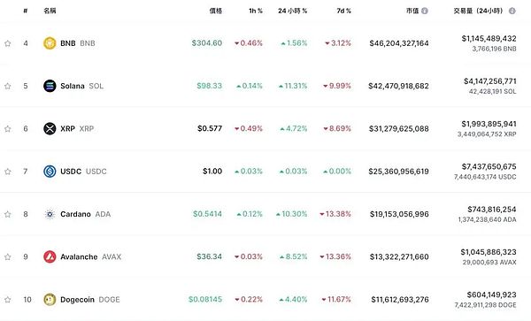 加密货币世界这一年：从FTX废墟中重生的阵痛与蜕变