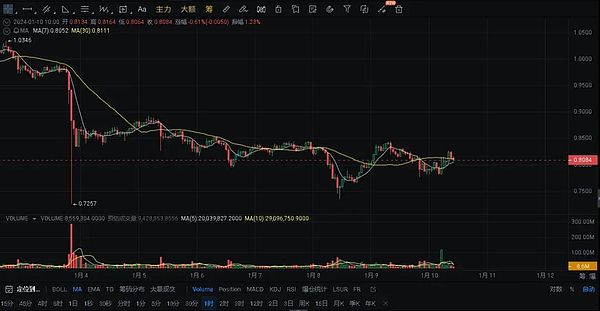 比特币横盘震荡：是蓄势待发还是趋势反转？