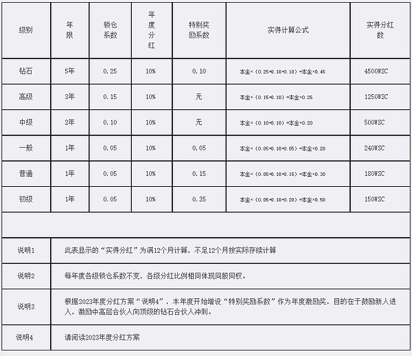 NFT市场正在经历一场意义深远的变革