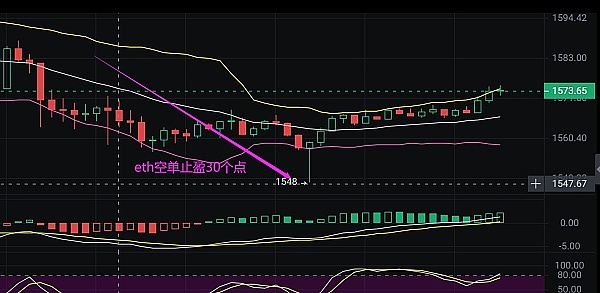 比特币市场观察：在利率迷雾中寻找方向