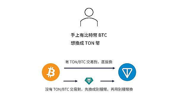 区块链世界暗流涌动：谁在主宰真正的用户战场？
