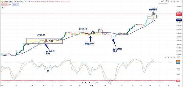 TOKEN2049干货：那些让人眼前一亮的加密新玩法