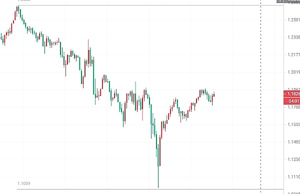 BNB Chain的热度与价格：一场耐人寻味的背离