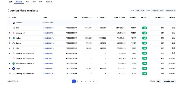 加密寒冬里的残酷真相：狂欢已逝，价值为王