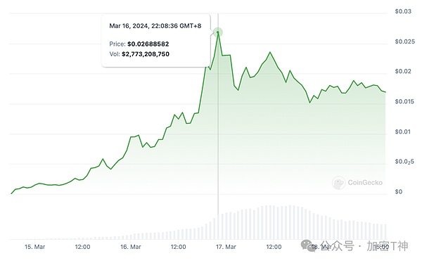 9.14数字货币合约交易手记：BTC与ETH的关键点位与实战策略