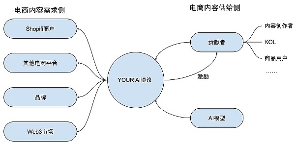 Web3教育新贵：HOOK能否成为下个现象级项目？