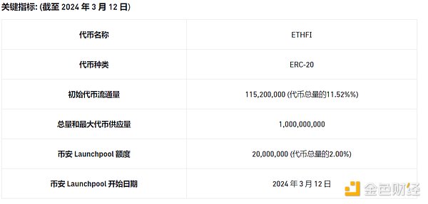 USTC单日暴涨150%背后：解密Mint Cash这个新晋稳定币宠儿