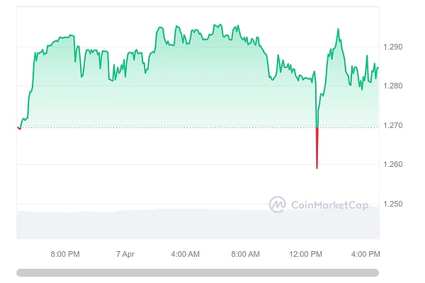 链上知识产权：一场颠覆性的革命正在到来