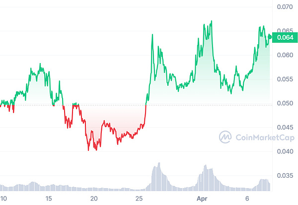 Filecoin财富地图：揭秘FIL持币者的真实分布