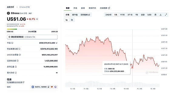 别做韭菜炮灰！跟着市场节奏走，暴富机会就在眼前
