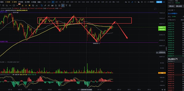 Coinbase股价暴涨250%：这家交易所凭什么跑赢比特币和以太坊？