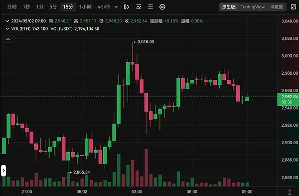 市场观察：第二止盈点顺利抵达，今天的行情走势复盘