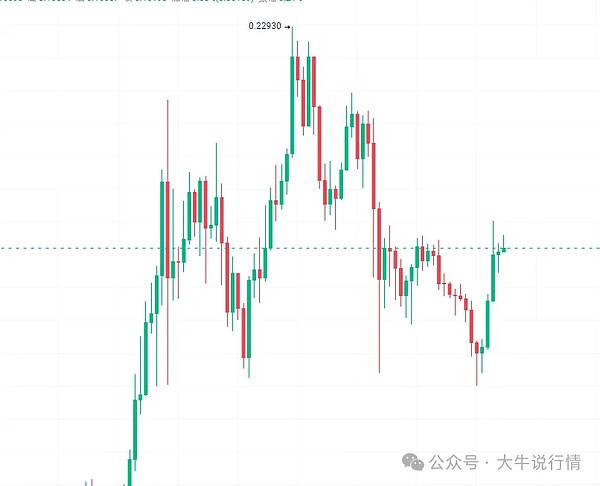 市场观察：链上套现潮涌动，以太坊大换手在即