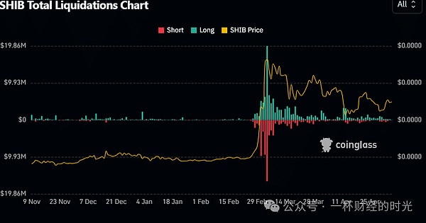 Supra能否撼动Chainlink王座？一场预言机市场的权力游戏