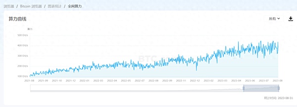 寒冬逆袭！CoinW在TOKEN2049上告诉你：加密市场还有这些玩法
