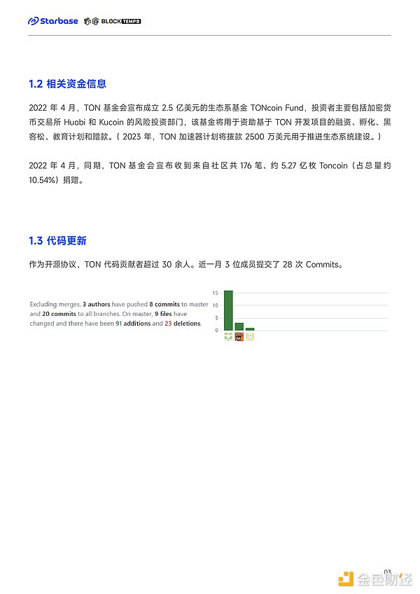 市场观察：ETH与AVAX在动荡中的韧性表现