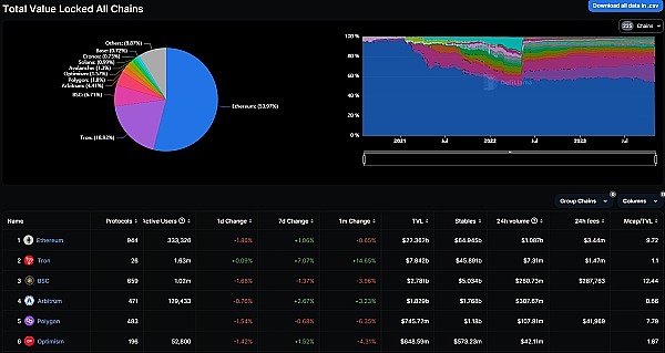 Filecoin存储与计算双轮驱动：FVM落地半年的真实成绩单