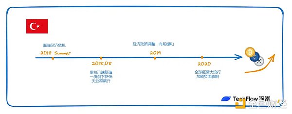 重磅！币安推出USDC稳定收益计划，4%年化利率限时放送