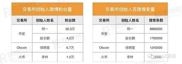 币圈老司机手把手教学：从历史走势看透比特币的涨跌玄机