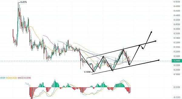 API3实战指南：轻松获取链下数据的秘诀
