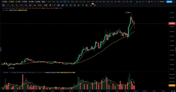 比特币暴跌400点！这次空单操作简直是神来之笔