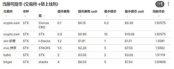 FTX惊天骗局：创始人亲口承认保险基金造假内幕