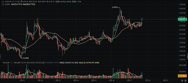 币圈老司机周悦盈：大饼12万站稳了吗？以太坊能否冲击4500？
