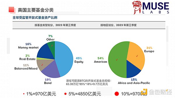 以太坊账户革命：ERC4337带来的Web3新世界