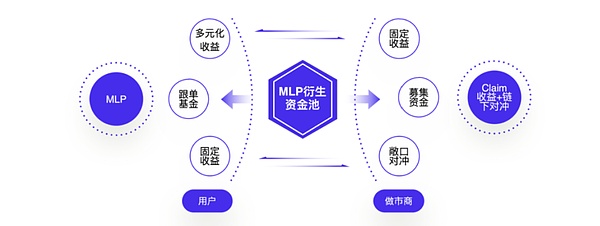 FameEX期货体验金：新手玩转加密合约的安全垫