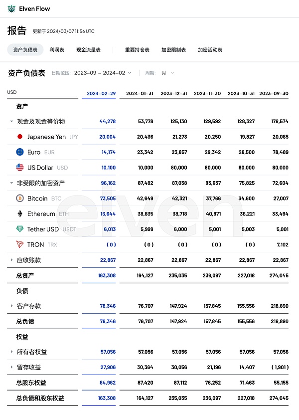 9月13日市场观察：比特币与以太坊走势解读