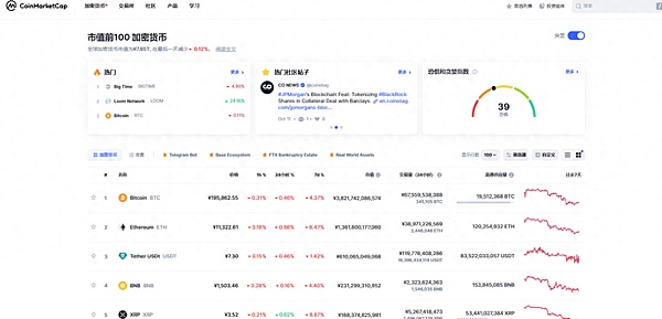 深夜行情观察：比特币和以太坊晚间交易策略分享