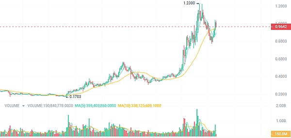 FTX惊天盗窃案：那个不眠之夜发生了什么？
