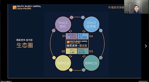 FTT暴涨后，我们还有机会搭上这班车吗？