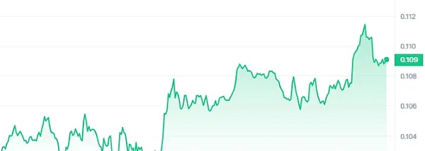 当AI成为区块链安全守护者：BitsLab如何用智能技术为Bluefin堵住资金漏洞