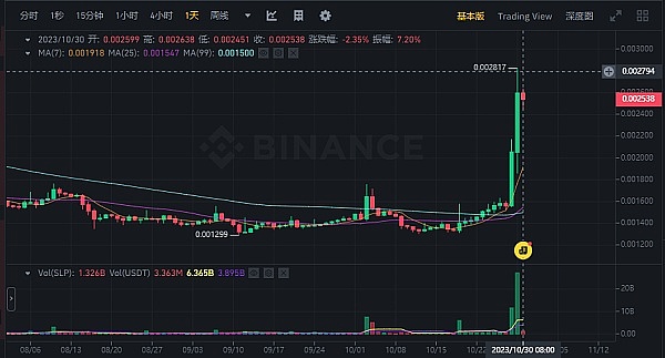 SEC重磅表态：流动性质押不再是监管灰色地带