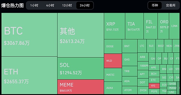 以太坊正掀起新一轮机构投资热潮