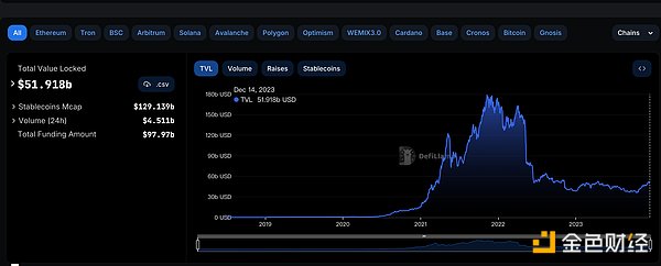 Polygon 2.0 升级进入倒计时：MATIC 代币将迎来重大转型