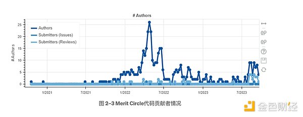 LOOM暴涨之谜：现在上车是机遇还是陷阱？