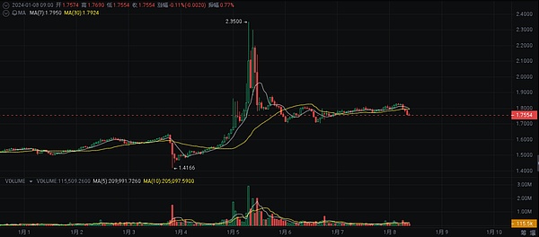 比特币惊现闪崩！41000美元防线失守，抄底时机真的到了吗？