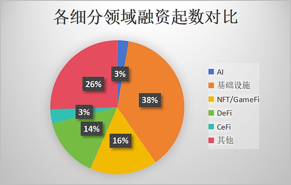 加密货币市场狂欢：比特币剑指13万大关，山寨币行情即将爆发？