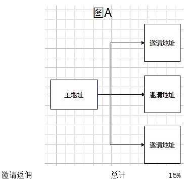 加密货币市场的春天来了？三大币种集体上扬释放重要信号
