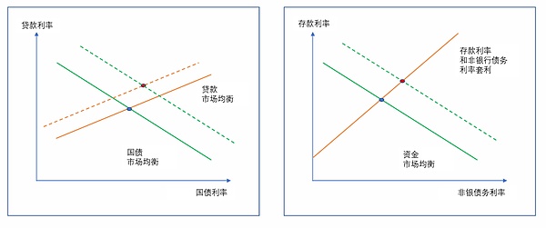 深度解读：Neo生态为何引爆GAS代币暴涨行情？
